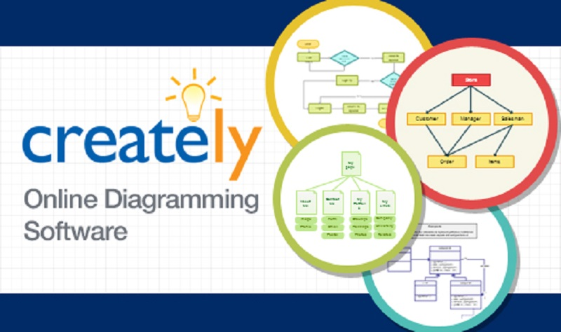 How Creately Helps You