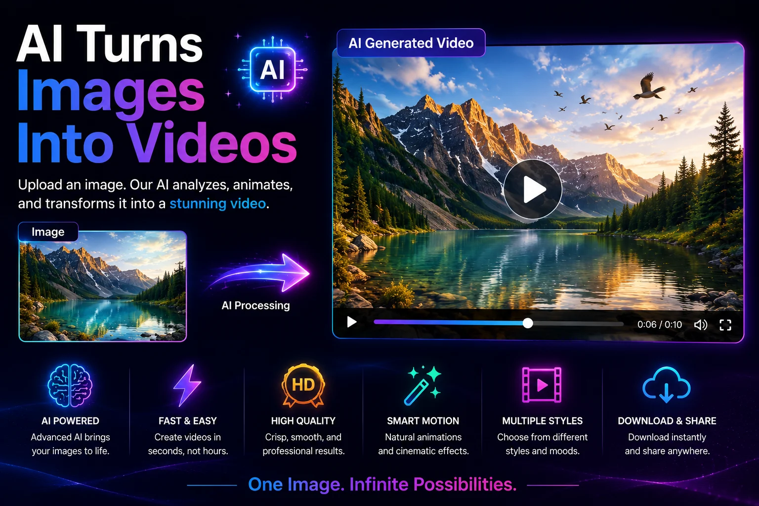 AI Turns Images Into Videos