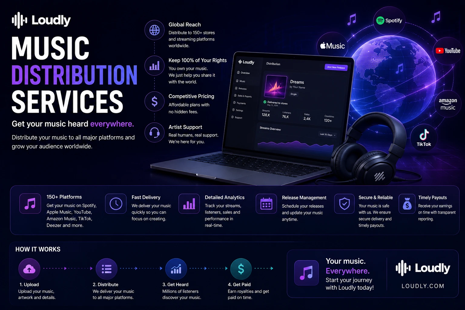 Music Distribution Services
