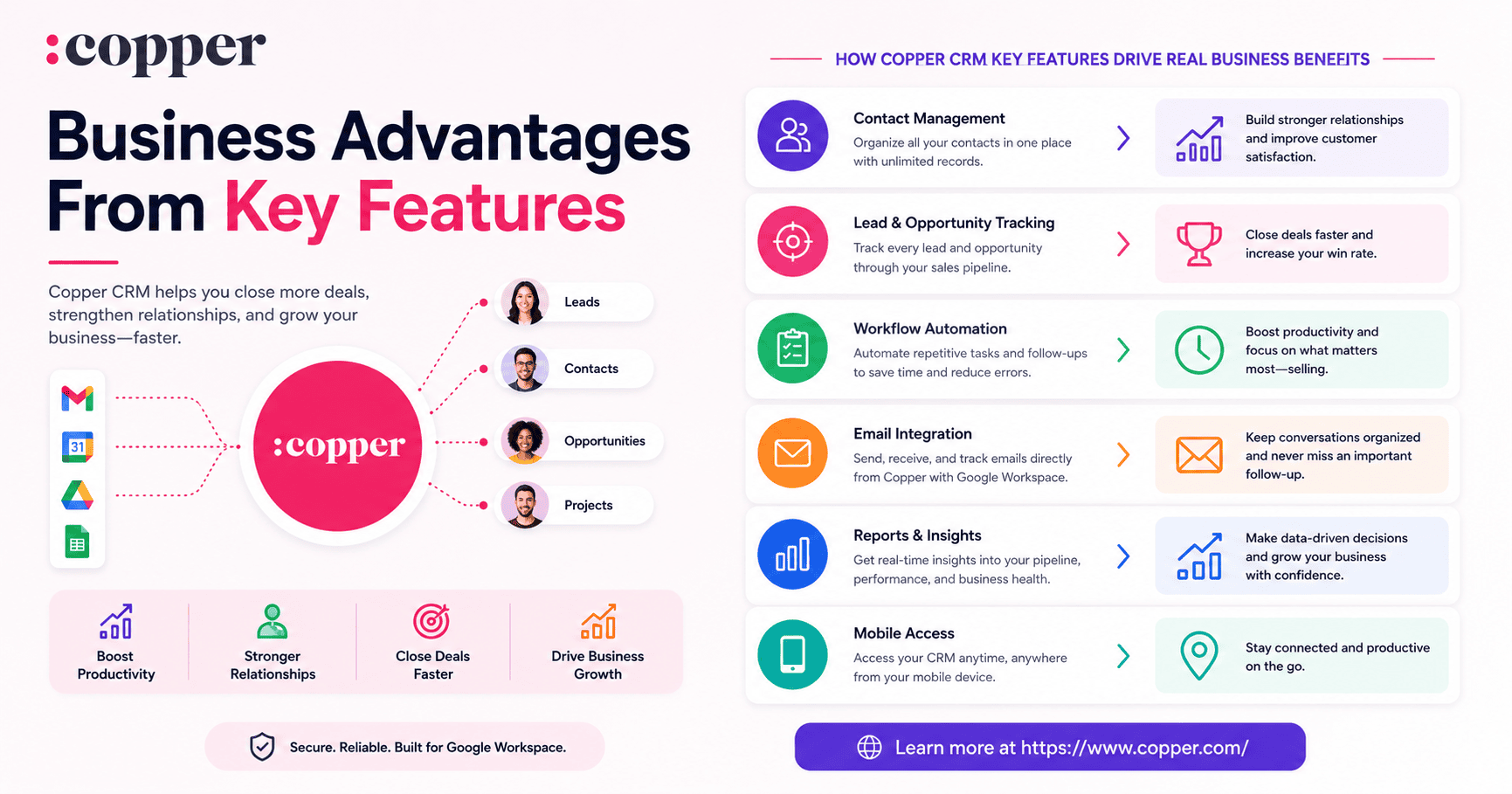 Business Advantages From Key Features