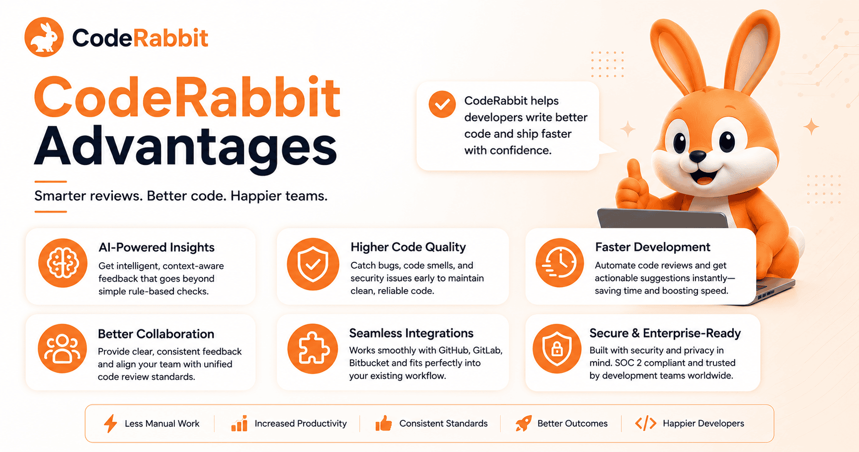 CodeRabbit Advantages