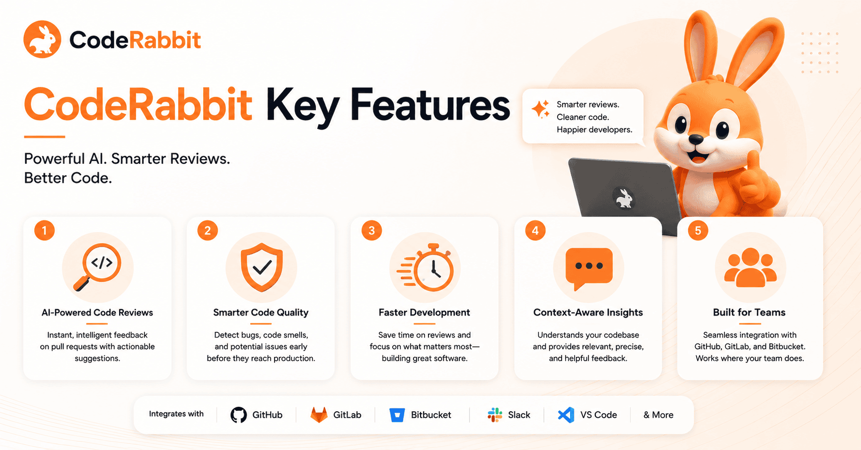 CodeRabbit Key Features