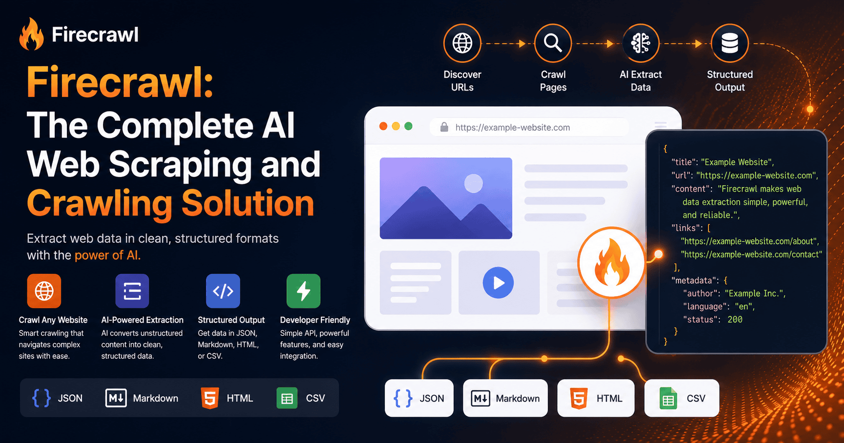 Firecrawl The Complete AI Web Scraping