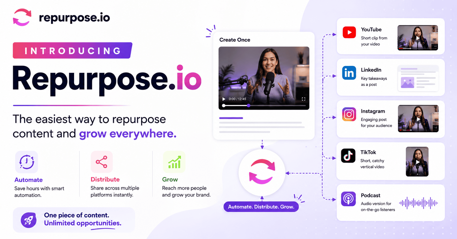 Introducing Repurpose.io