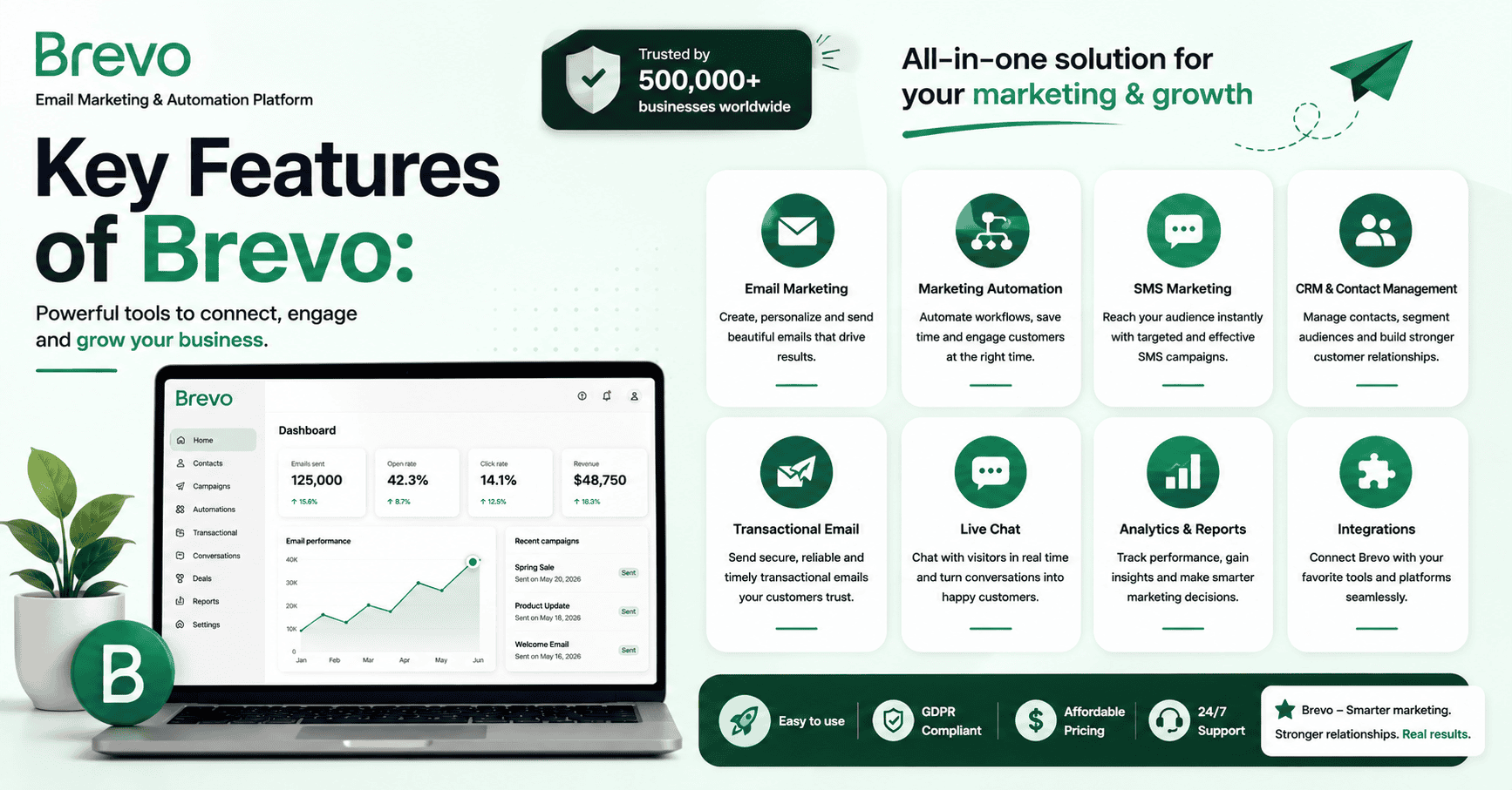 Key Features of Brevo