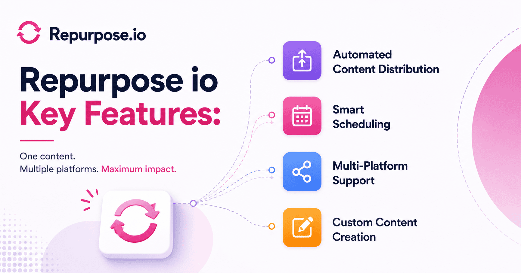 Repurpose io Key Features 