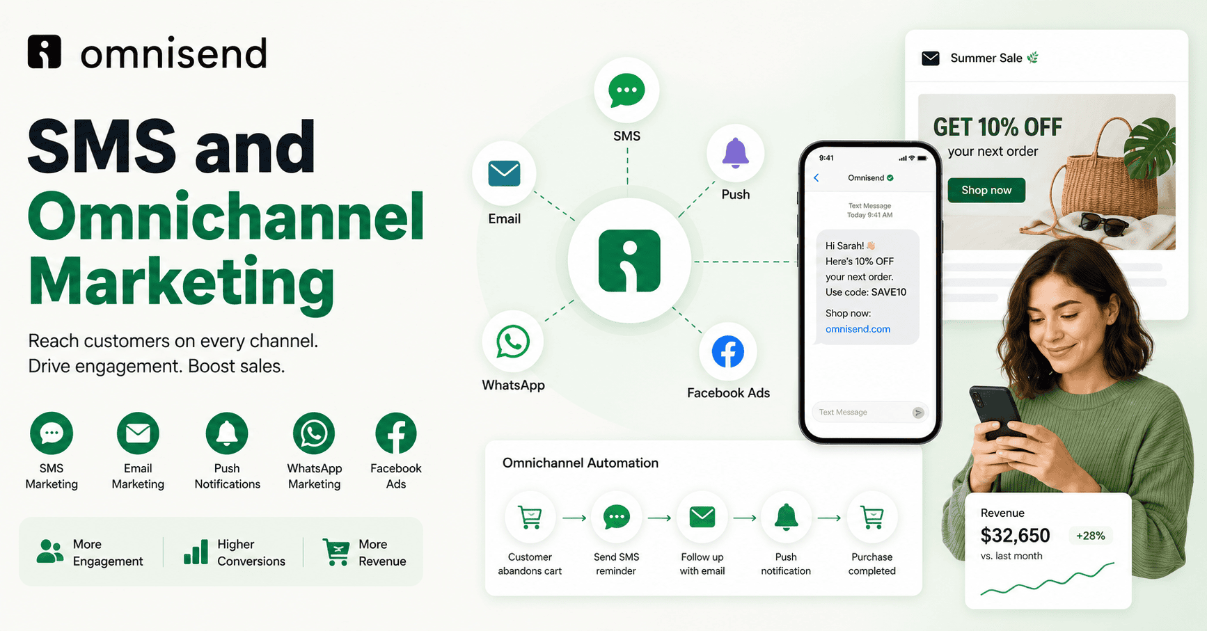 SMS and omnichannel marketing