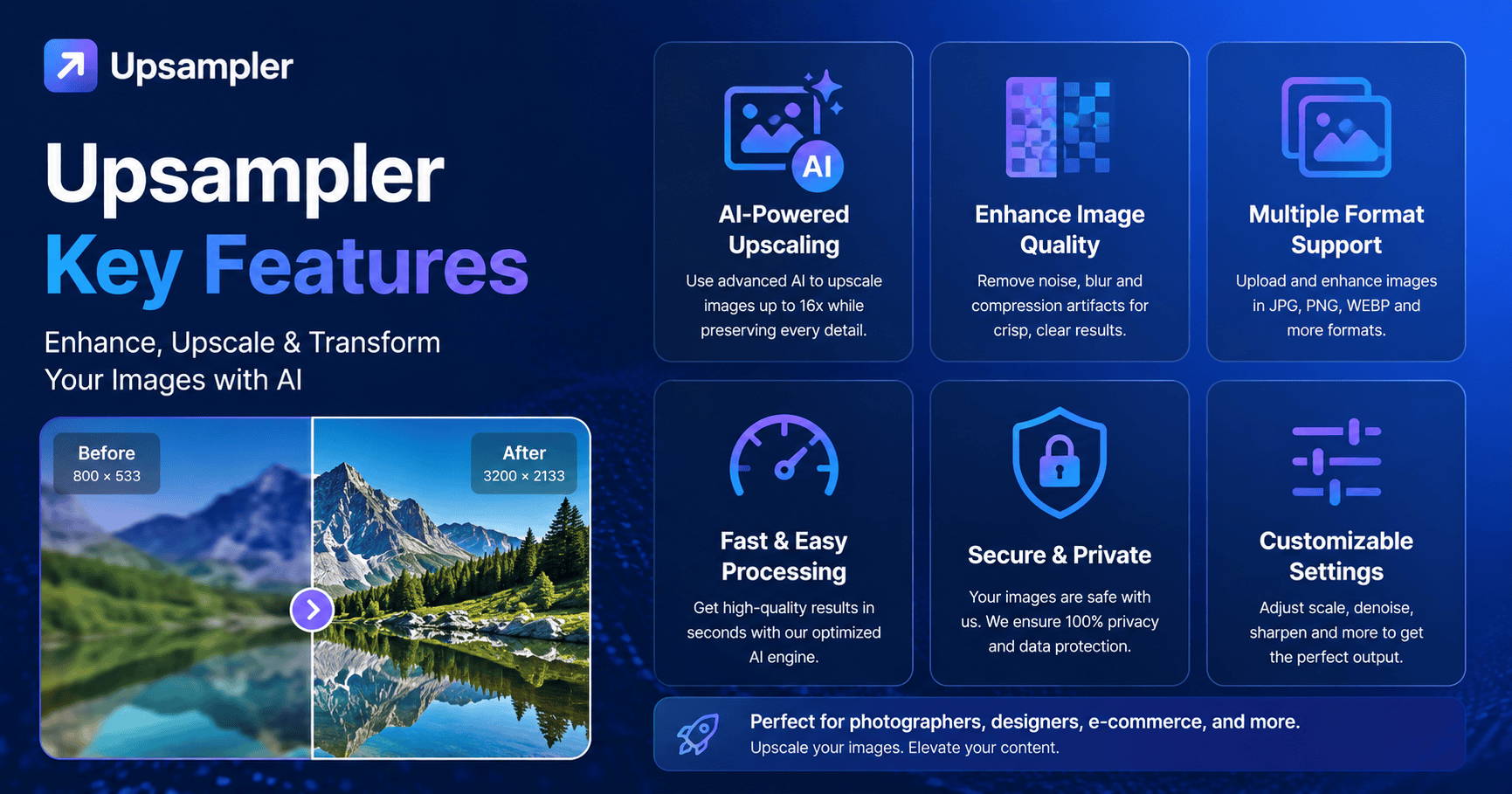 Upsampler Key Features