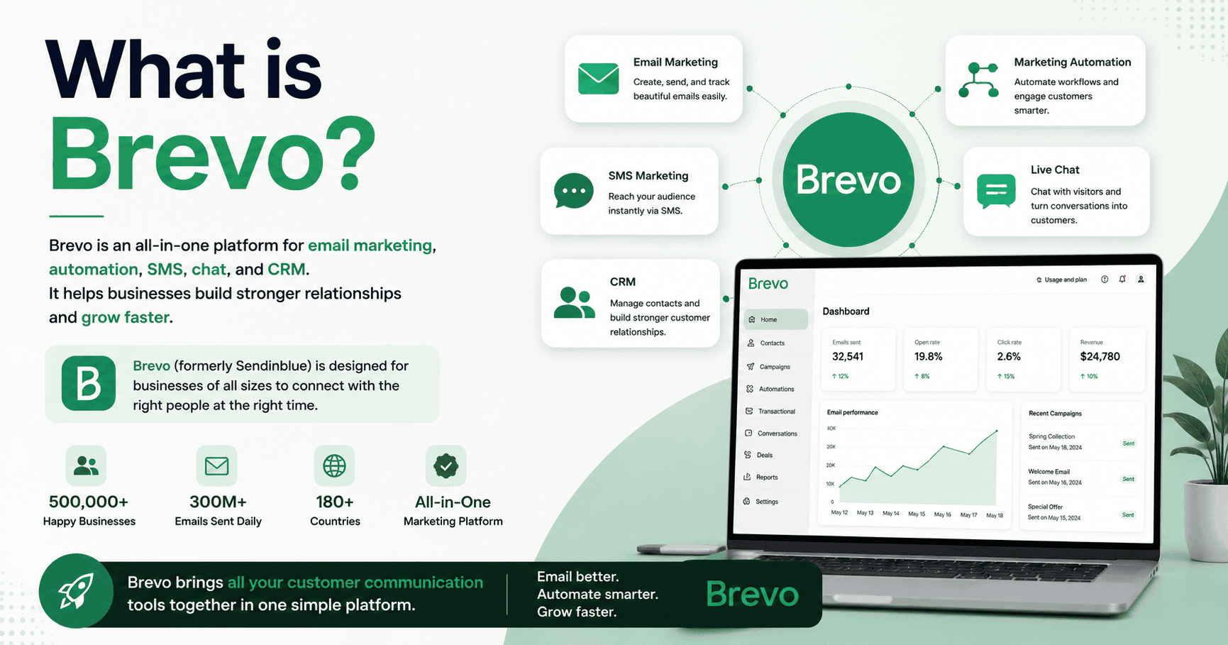 What is Brevo