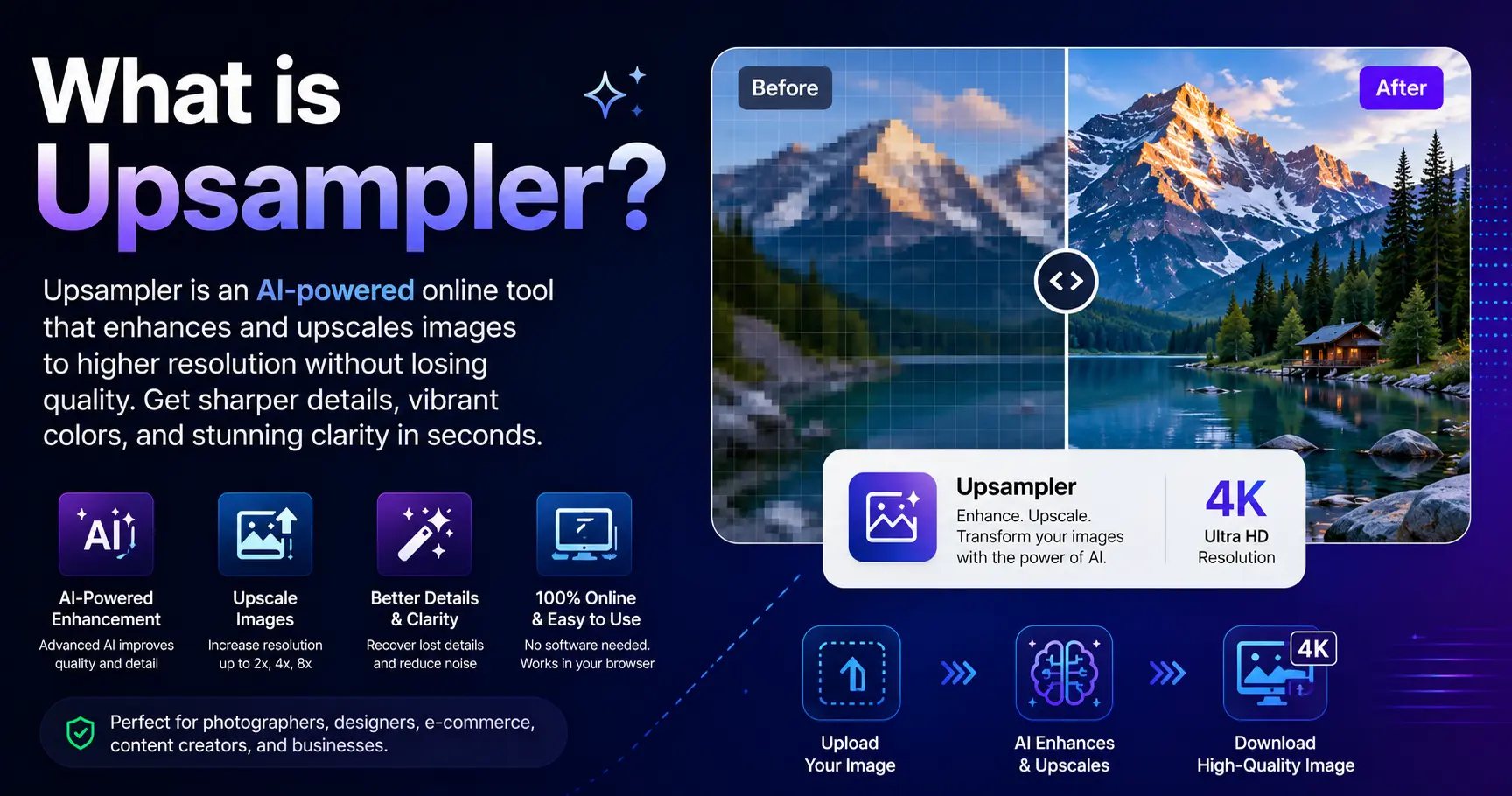 What is Upsampler