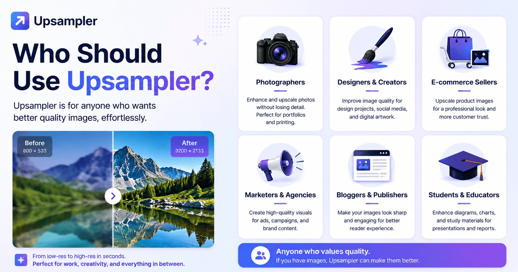 Who Should Use Upsampler