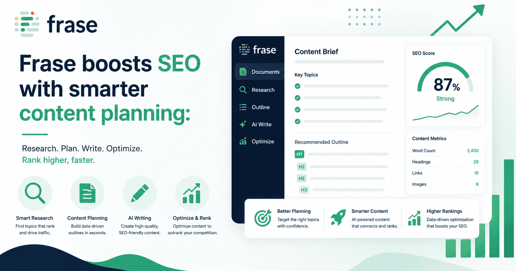 frase boosts seo with smarter content planning