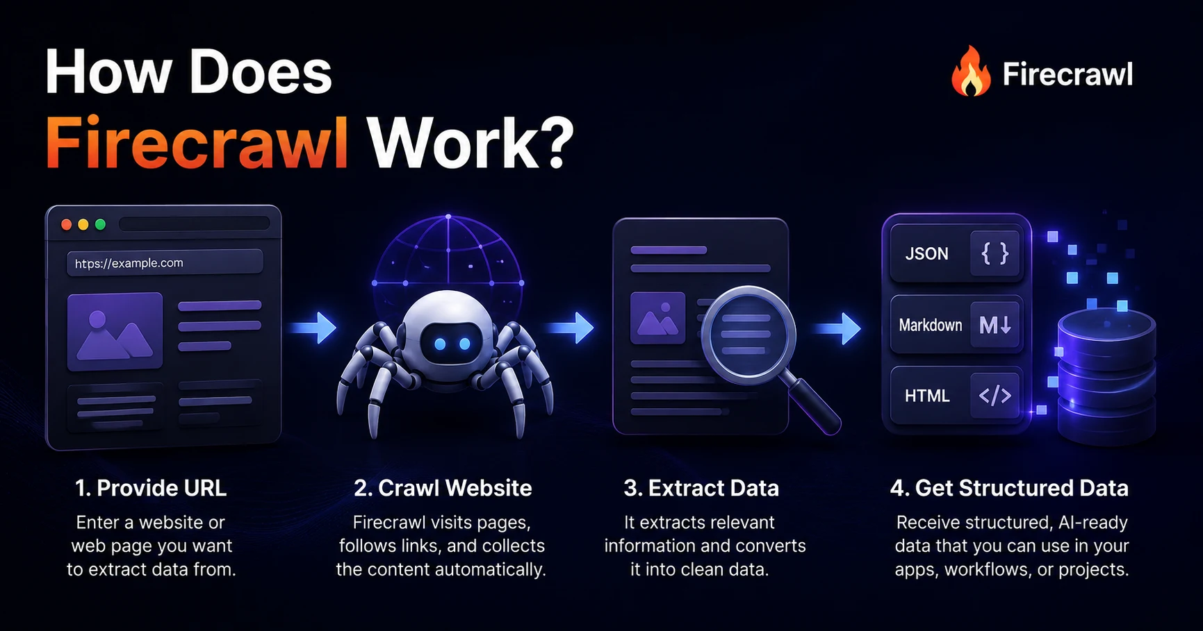 How Does Firecrawl Work