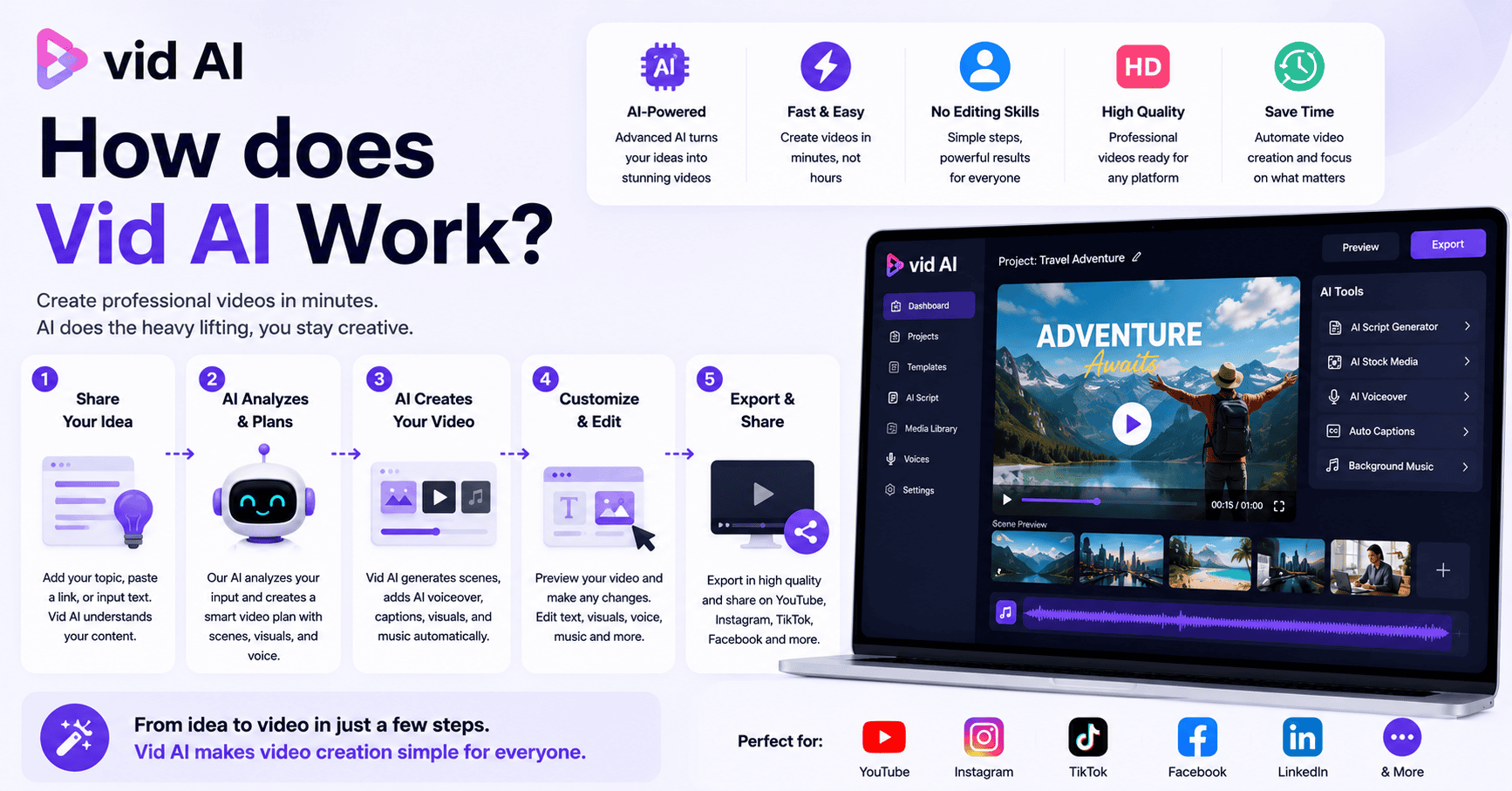 How does Vid AI Work
