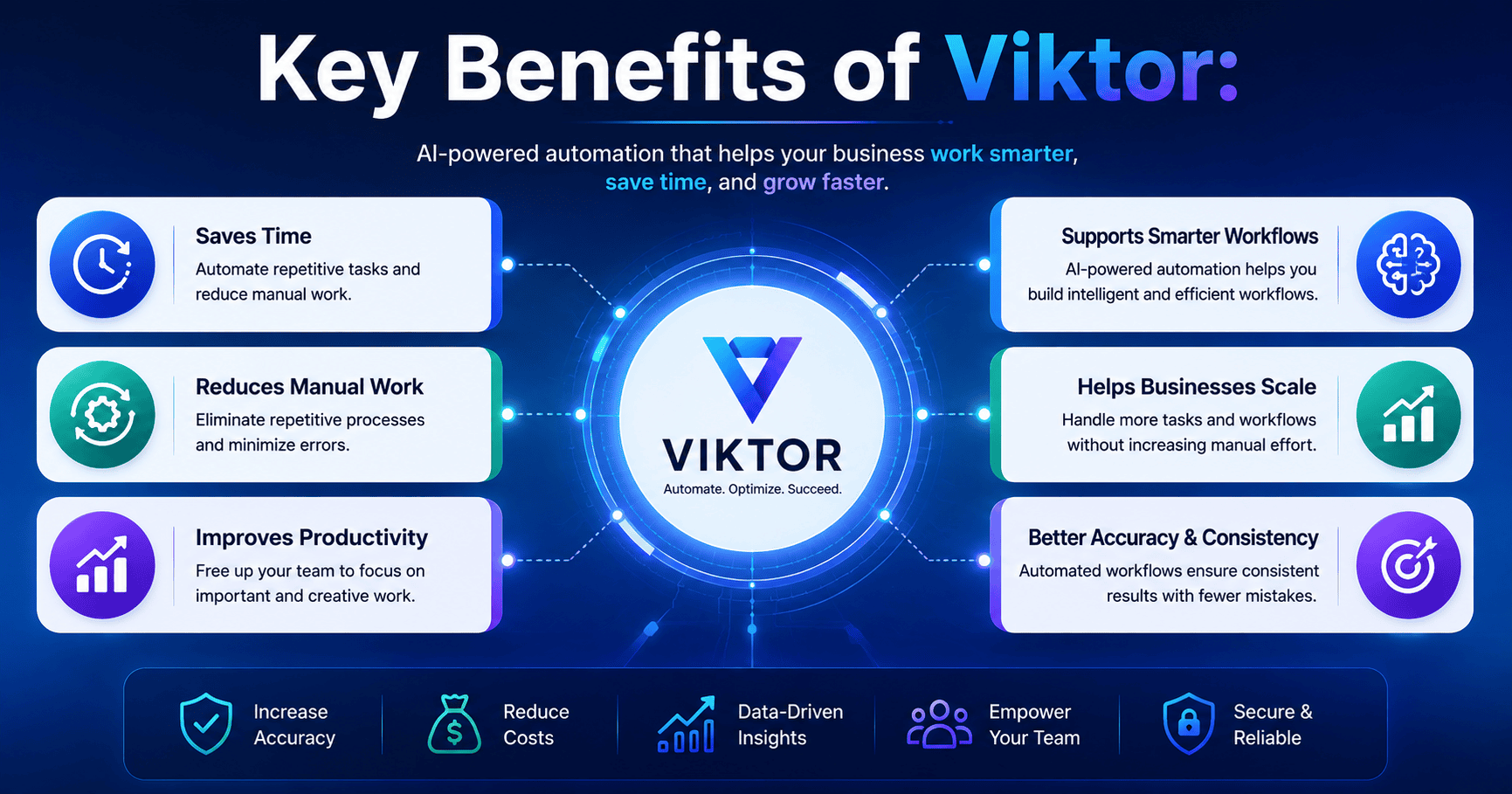 Key Benefits of Viktor