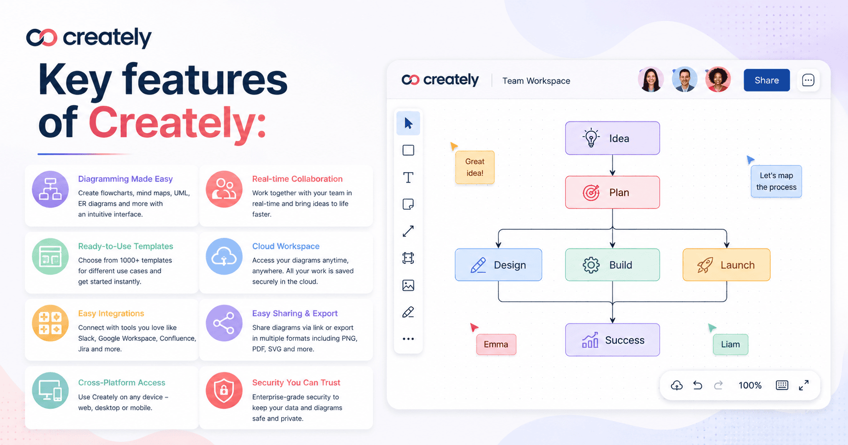 Key features of Creately