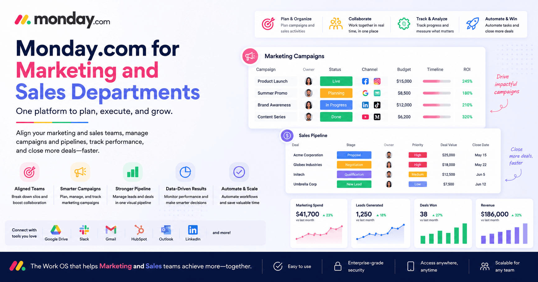 Monday.com for Marketing and Sales Departments