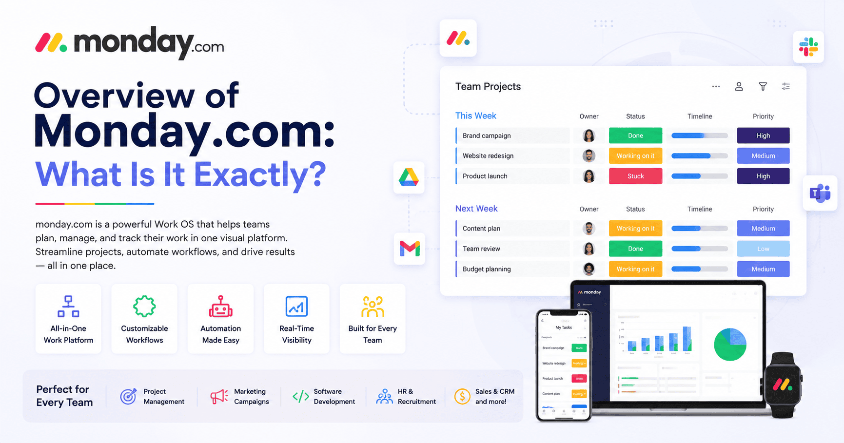 Overview of Monday.com What Is It Exactly