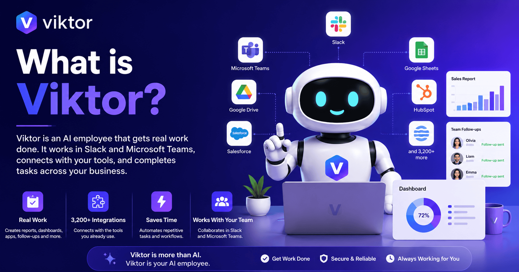 What is Viktor 