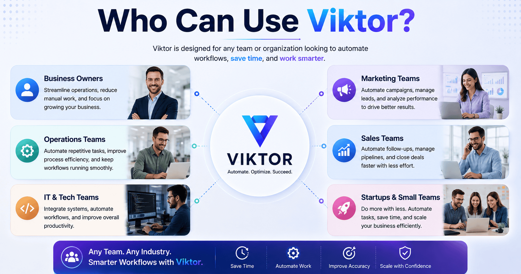 Who Can Use Viktor