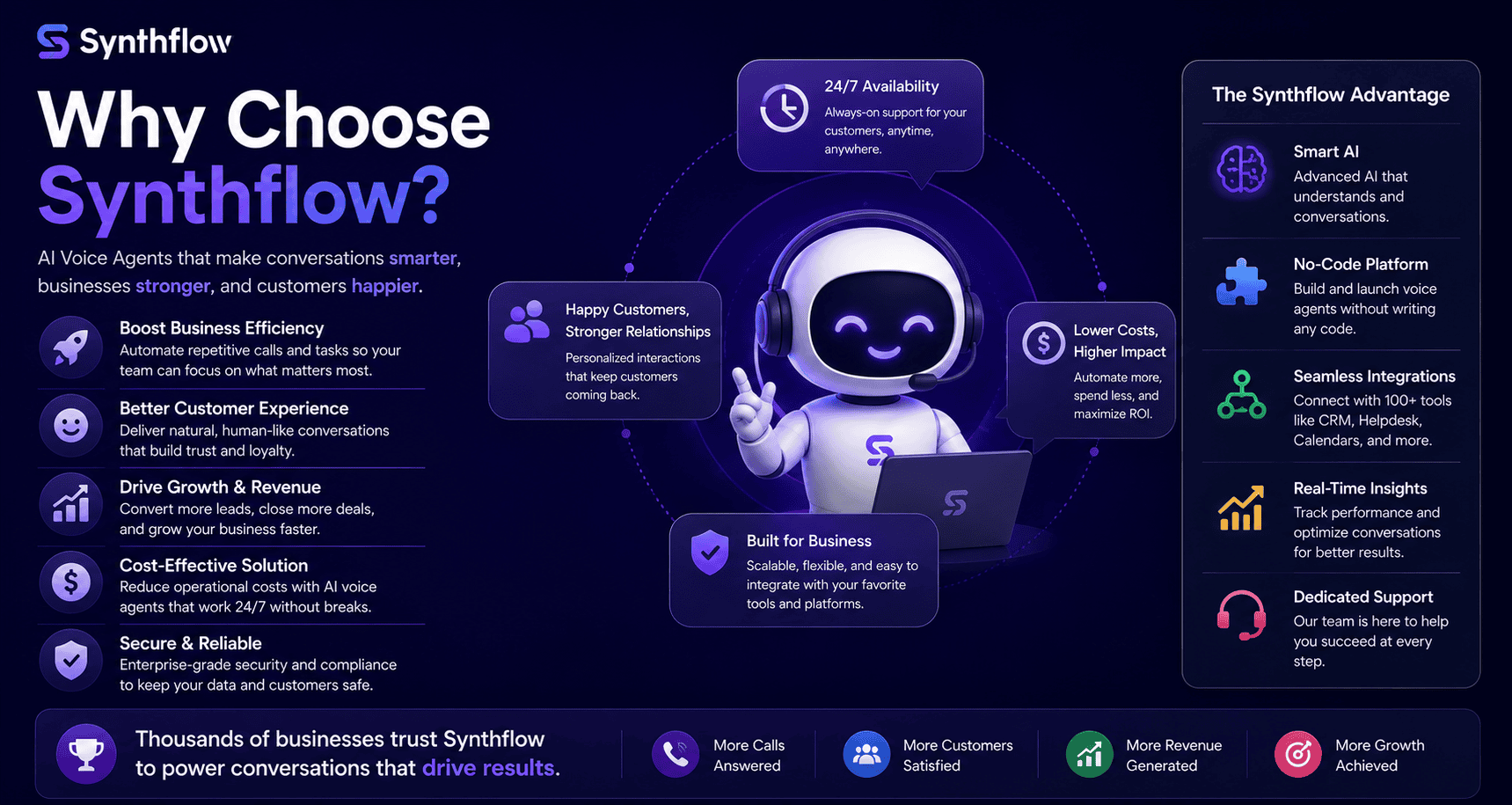 Why Choose Synthflow