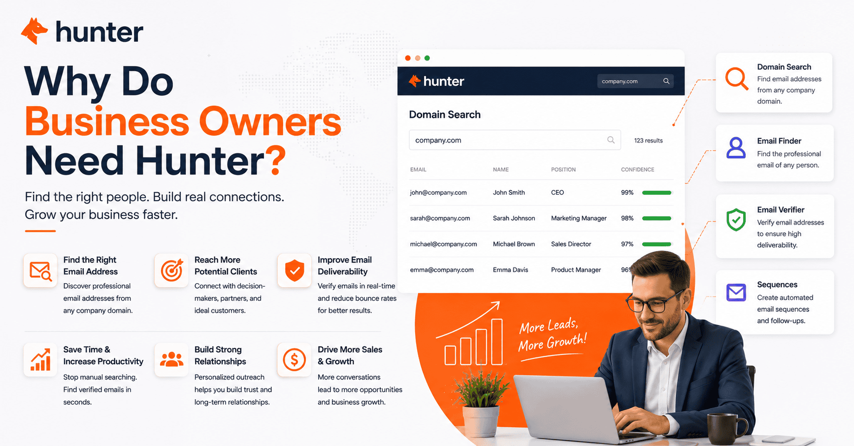 Why Do Business Owners Need Hunter